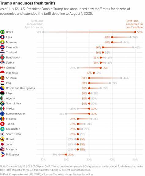 Trump intensifies trade war with threat of 30% tariffs on EU, Mexico - AOL