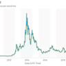 Ethereum Price Forecast: ETH likely to see increased demand as Pectra upgrade is set for March launch