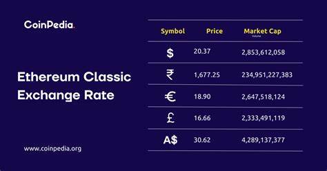 Ethereum Classic (ETC) Price Prediction 2023, 2024, 2025, 2030 - Coinpedia Fintech News