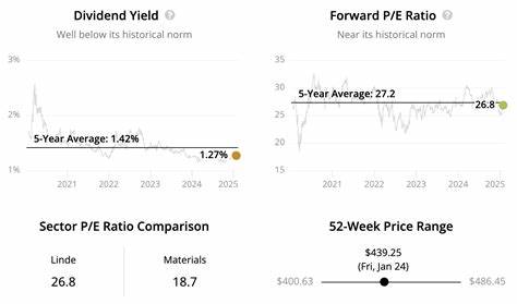 Is Linde (LIN) a Safe Bet for Dividend Investors Seeking Industrial Exposure?