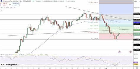 Ethereum Price Prediction: Post-Rally 13% Drop – Is ETH Eyeing Deeper Correction or New Highs?