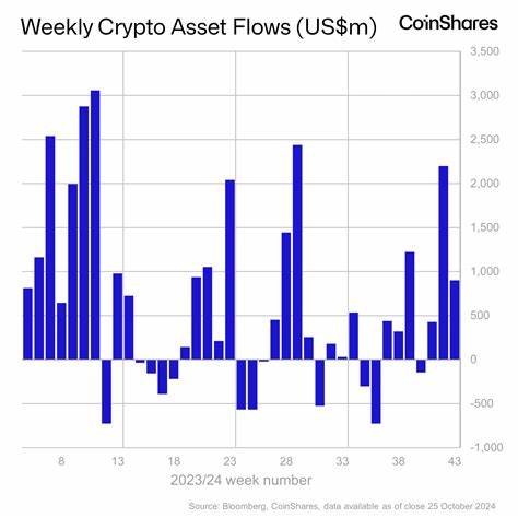 CoinShares Says Crypto Funds Log 10th Week of Inflows, Hitting $1.24 Billion