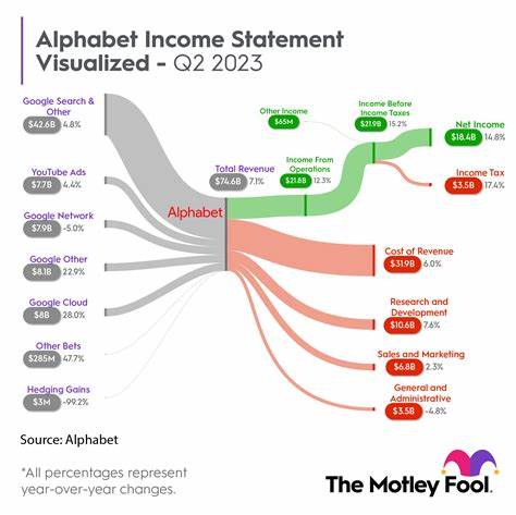 Motley Fool Investors Look Back at the First Half of 2025