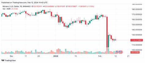 BEAM and KAS Rise This Week Snagging Double-Digit Gains; XMR, FXS, and RON Face Sharp Declines - Bitcoin.com News