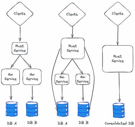 Microservices to Monolith, Rebuilding Our Back End in Rust