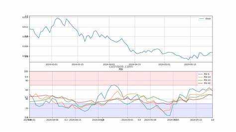 Myria Price: MYRIA Live Price Chart, Market Cap & News Today - CoinGecko Buzz