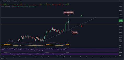 Ethereum Price Crash: Why ETH Token Could Drop to $1,600 Before a Shocking Rebound - Binance