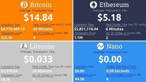 How Much Are Cryptocurrency Transaction Fees?