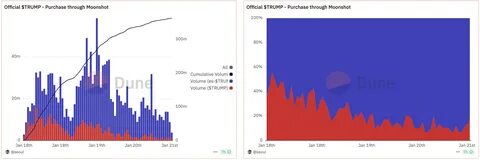 Best Meme Coins To Buy Next As $TRUMP Token Crashes 47% - Analytics Insight