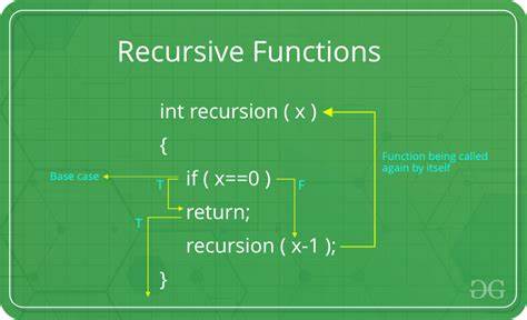 Recursive Functions to Piss Off Your CS Professor