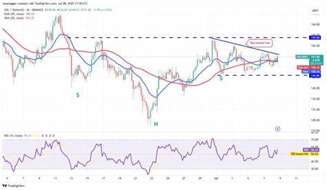  SOL news update: Bullish chart setup trumps Solana ETF delay 