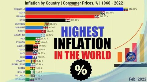 Countries With The Highest Interest And Inflation Rates - Forbes