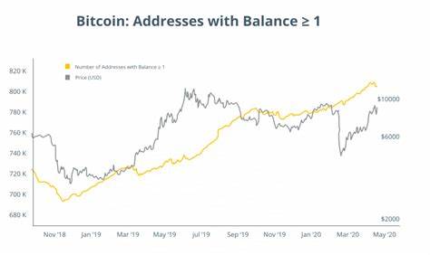 Bitcoin price bounces 4% as data gives ‘89% chance’ stocks bottom is in - Cointelegraph