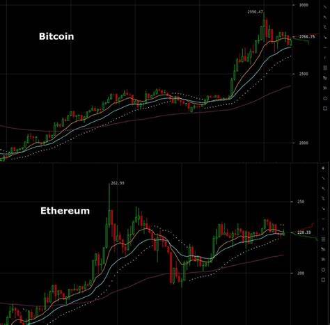 Bitcoin Skyrockets Past $100K, Ethereum Eyes $4K: Market Watch - CryptoPotato