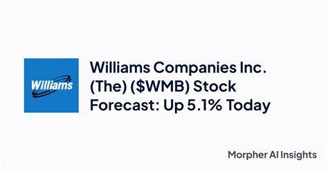 Wolfe Research Upgrades The Williams Companies (WMB) Stock