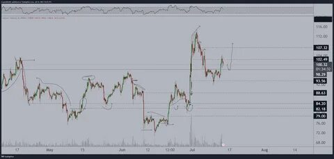 Crypto Analyst Foresees 8400% Surge in XRP, Eyeing $44 Target - West Island Blog