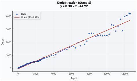 Billions of Tokens Later: Scaling LLM Fuzzing in Practice