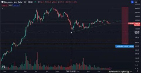 Litecoin Could Be Forming Supercycle Pattern Against Bitcoin, According to Crypto Analyst Nicholas Merten - The Daily Hodl