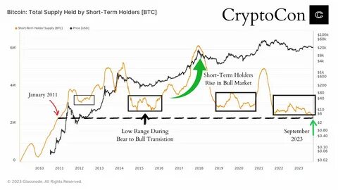 Bitcoin's Bullish Setup, Strategic Reserve, Retail Momentum Align (Cryptocurrency:BTC-USD) - Seeking Alpha