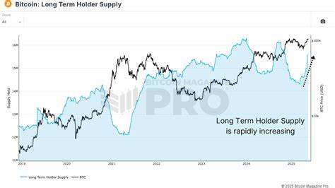Bitcoin Price Not Being Suppressed, Selling by Long-Term Holders 