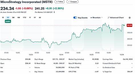 Is MicroStrategy Incorporated (MSTR) the Best Cryptocurrency Stock to Buy Now? - Insider Monkey