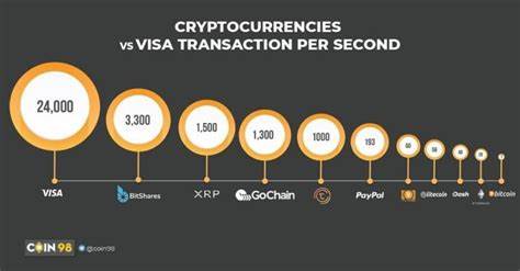 Can Cryptocurrency Make Payments Faster And Cheaper? A Look At Transaction Speeds And Costs