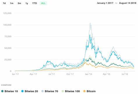 Bitwise Analyst Discusses Cryptocurrency Market Trends - Blockchain.News