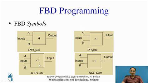 Block-Based Programming for Functional Programming – Farhad Mehta