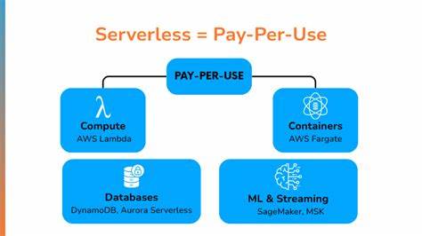 Ask HN: Would you use a serverless, pay-per-second model for AI inference?