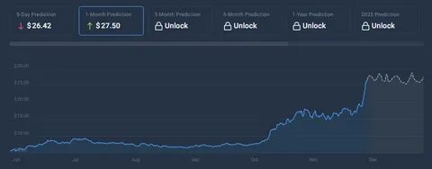 Ethereum Price Prediction – ETH Price Estimated to Drop to $ 3,248.88 By Jan 12, 2025 - CoinCodex