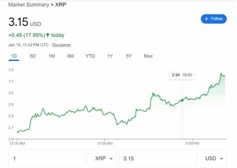 Which Cryptocurrency Is More Likely to Be a Millionaire Maker? Bitcoin vs. XRP