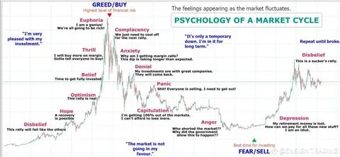Reflecting on the cyclical changes in this round of crypto bull market, how to formulate an effective selling strategy? - PANews