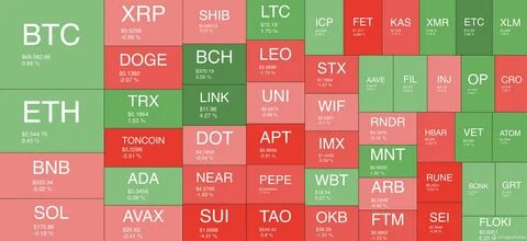 Weekly Crypto Recap: Major Shifts in the Market 🚨 - Binance