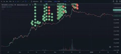 Quick Fortune: Crypto Trader Nets Over $3 Million Trading New Solana Memecoin in Minutes