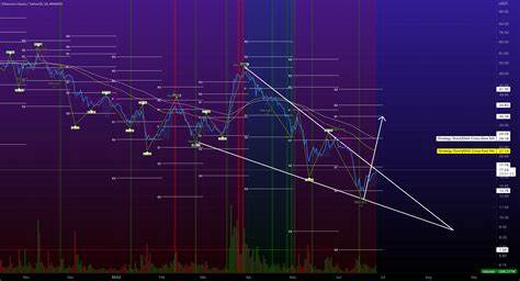🚀 ACTUSDT: Is a Trend Reversal Brewing? 🧐 Breaking Out of the Falling Wedge! 💥 - Binance