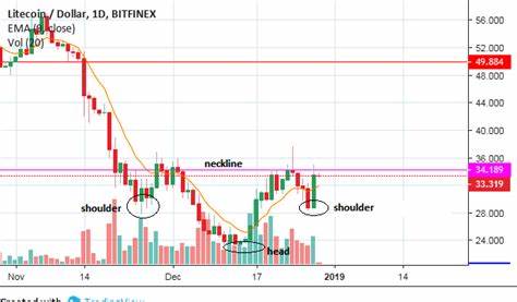 January Outlook For Litecoin (Cryptocurrency:LTC-USD)