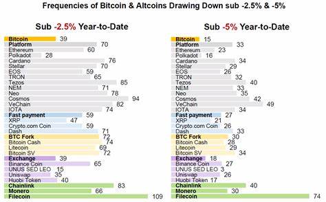 The Perennial Question: Should I Invest in Bitcoin or Altcoins? - CoinMarketCap