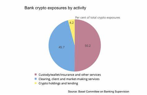 Basel III reporting: Banks had tiny exposure to cryptocurrencies - Ledger Insights