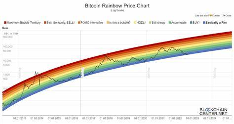 Bitcoin Price Prediction 2025: How High can Bitcoin reach by 2025? - CryptoTicker.io - Bitcoin Price, Ethereum Price & Crypto News