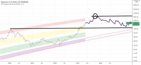 Ethereum (ETH) on Track for $10K: 3 Bullish Factors to Watch in the Next Cycle - Crypto News Flash