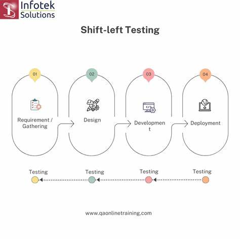 Shift-Left for Learning – With the Help of Enabling Teams