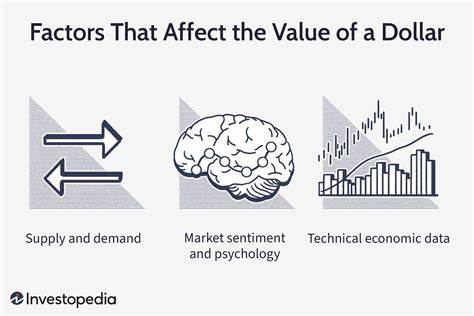 3 Factors That Drive the U.S. Dollar - Investopedia