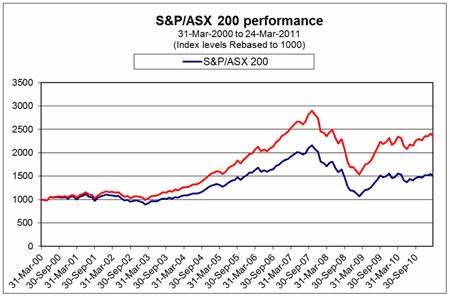 Morning Wrap: ASX 200 to fall, S&P 500 slips ahead of Powell speech + Inghams, Paladin Energy results - Market Index