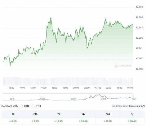 Ethereum: Here’s When ETH Could Reclaim The $4000 Level - Watcher Guru