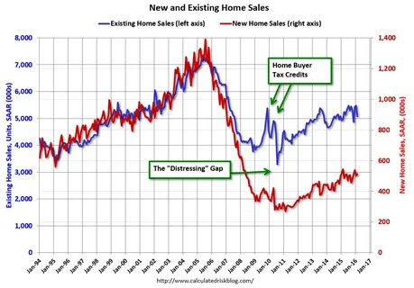January new homes sales come in softer-than-expected 657K vs. 671K estimated - CNBC