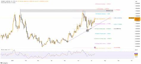 Why Is SPX6900 Pumping? Price Jumps 11% but What’s Next?