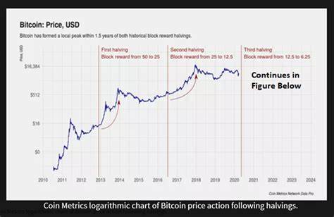 Will Trump’s Executive Order Break Bitcoin’s Four-Year Market Cycle? - Bitcoin Magazine