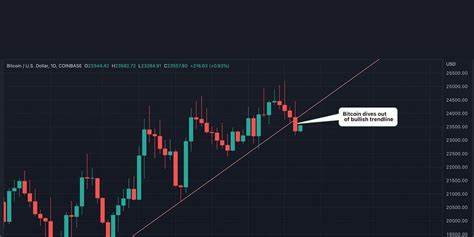 Bitcoin Loses Bullish Trendline as Fed Sees Restrictive Rates Needed for Some Time - CoinDesk