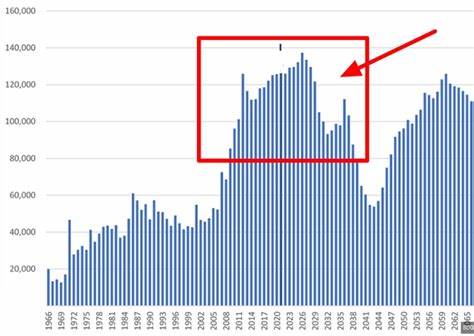 I Am Banking On The Silver Tsunami With Big Dividends