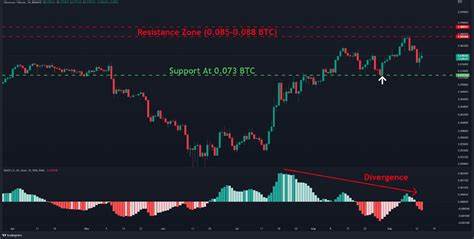 What’s Next for Ethereum’s Price After a 13% Decline? - Crypto News BTC